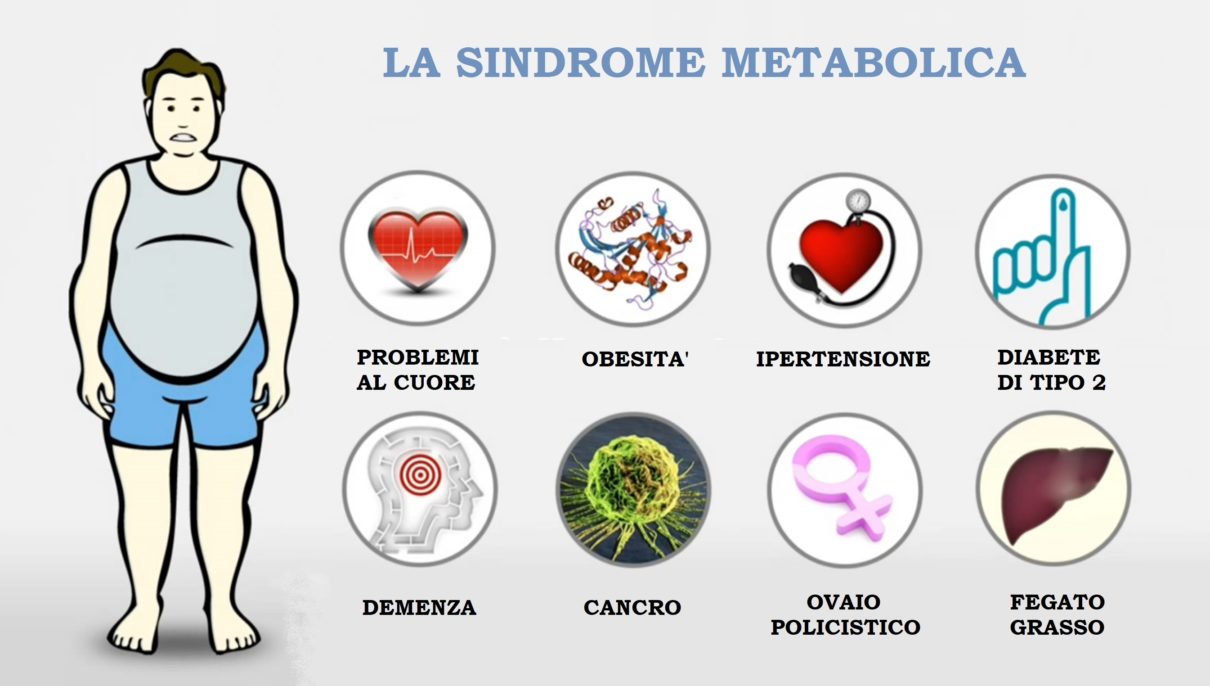 Blog - Pagina 2 di 6 - Dr.ssa Elisabetta Salomone, Biologa Nutrizionista a  Napoli